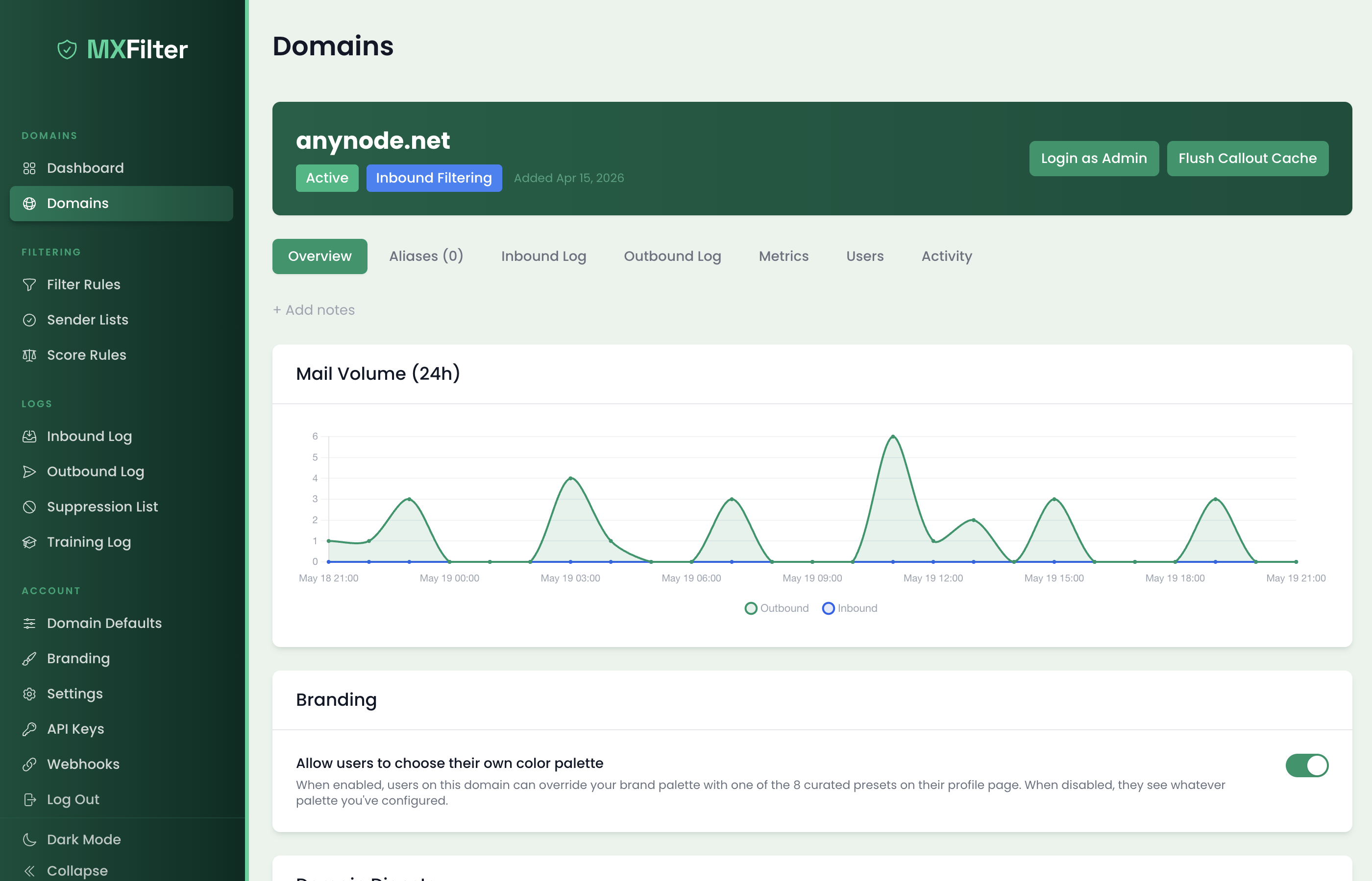Domain Overview