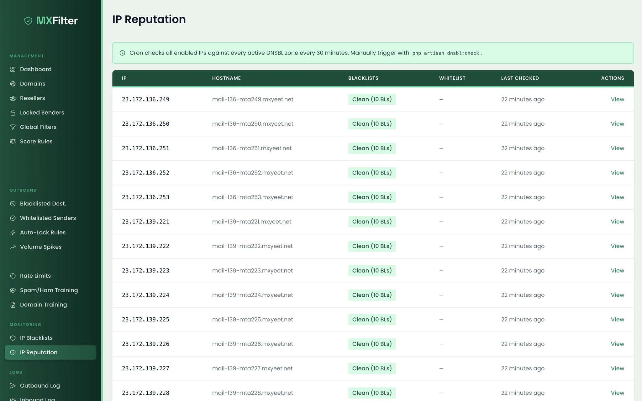 Blacklist monitoring dashboard